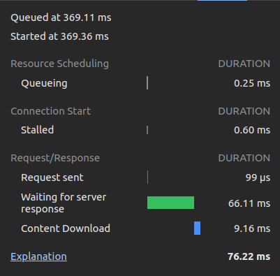 Loading time of the request that gets the dictionary in Gatsby
