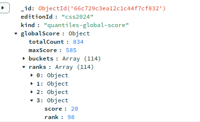 Ranks from the database